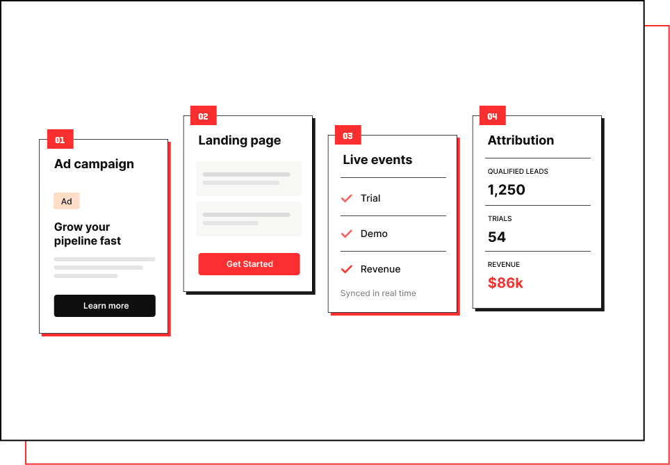 Build campaigns, ads, and landing pages