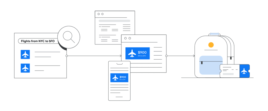 Display remarketing ads