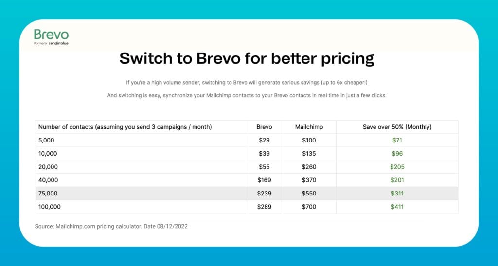 Brevo Pricing