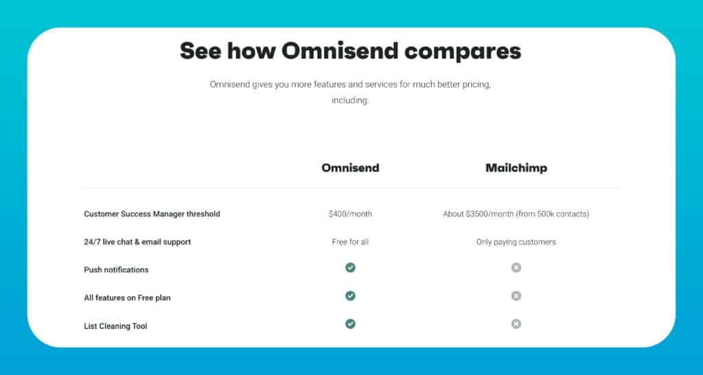 Omnisend Comparison Chart