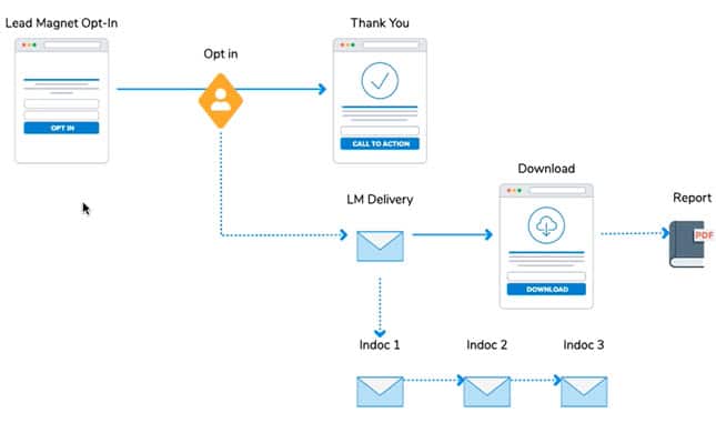 funnel mapping