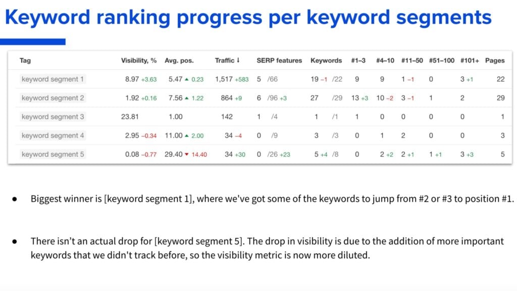 SEO and content
