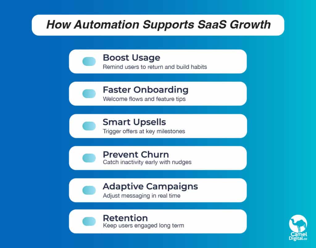 How automation supports SaaS growth