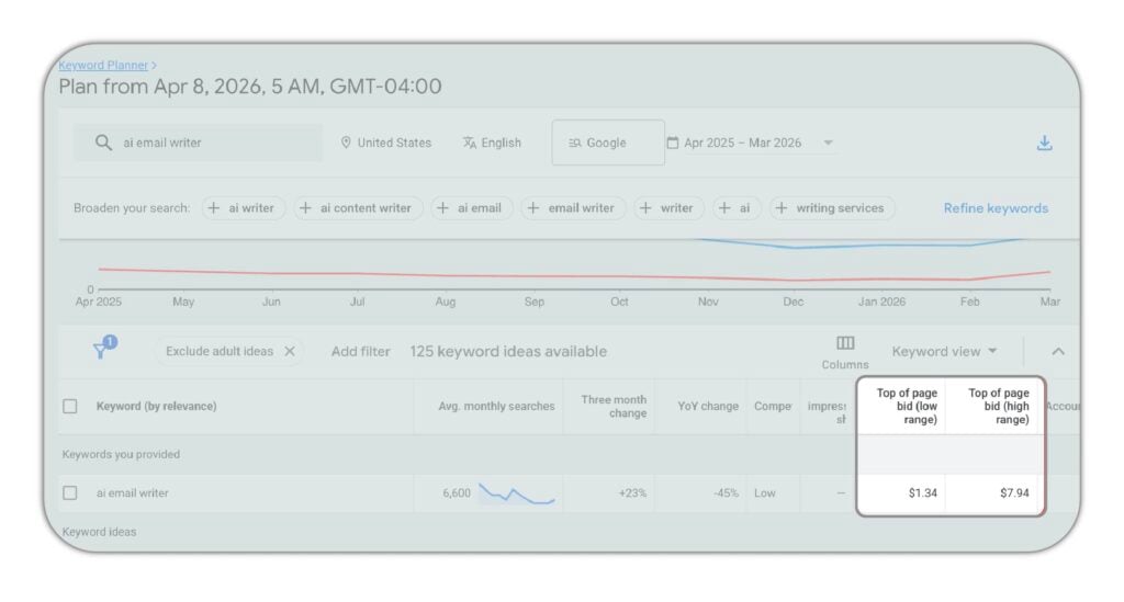 Searchability: key metrics