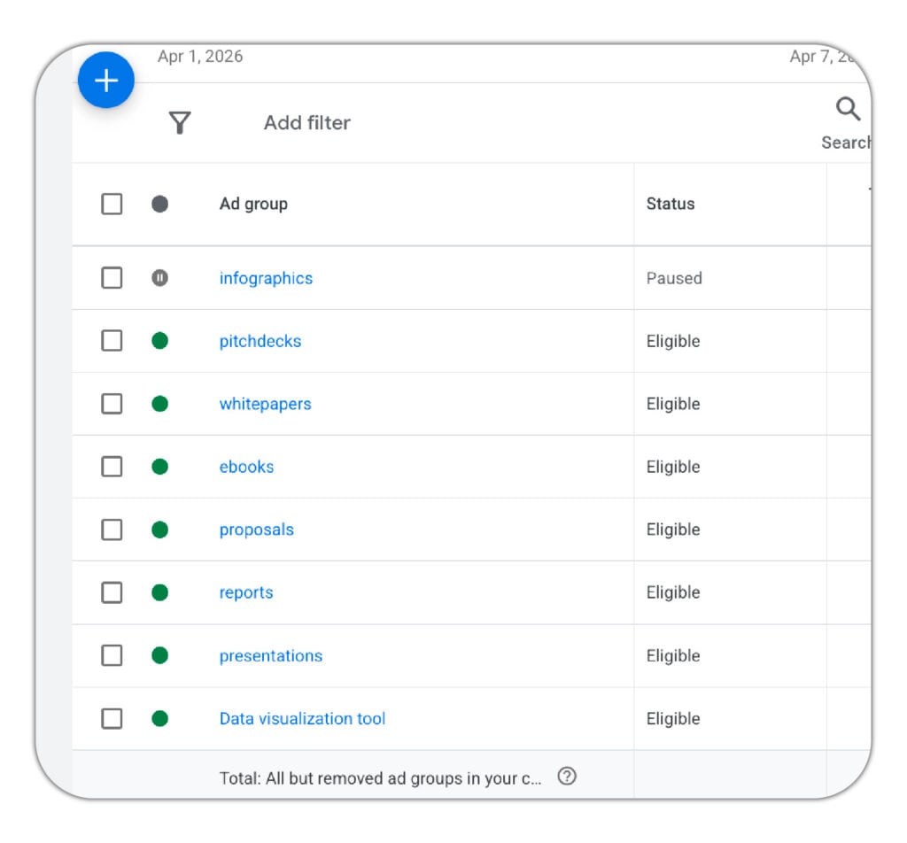 How to use different ad groups