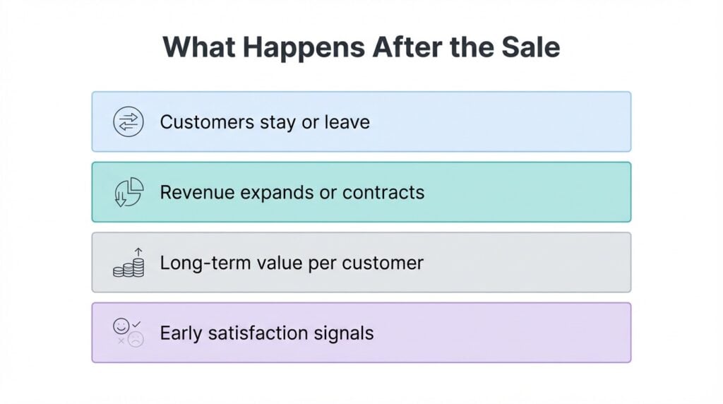 Post sale Metrics: what happens after the sale