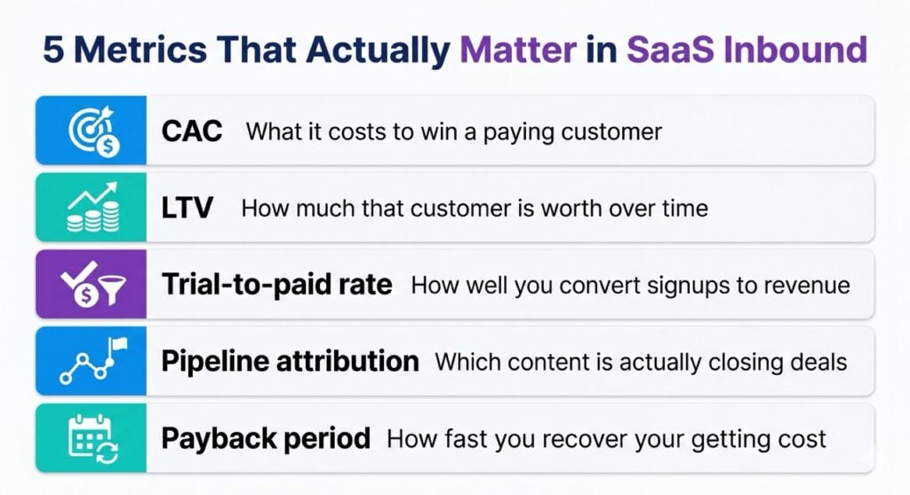 5 metrics that actually matter in SaaS inbound