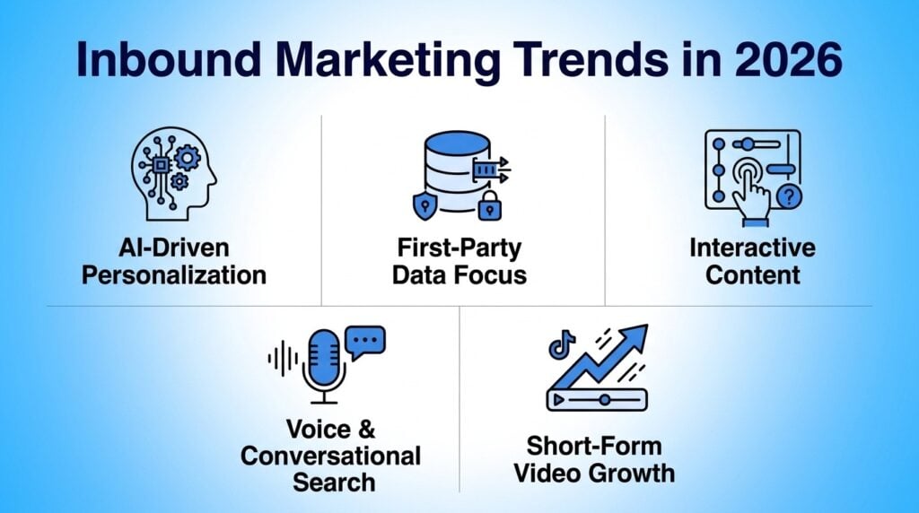 Inbound marketing trends in 2026