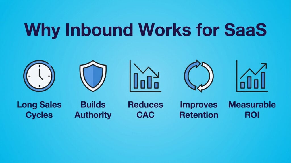 Why inbound is essential for SaaS growth