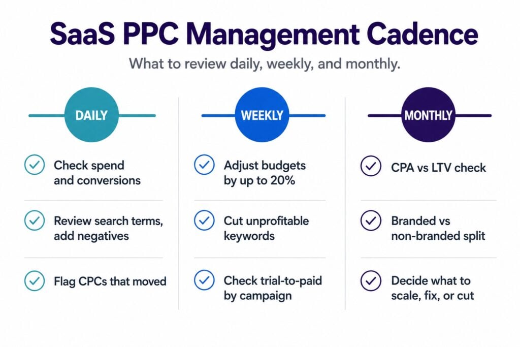 SaaS PPC Management Cadence