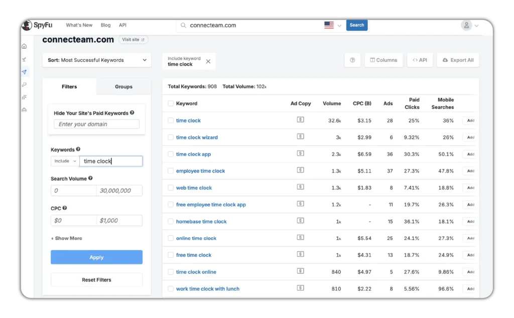 SpyFu PPC Research page for pitch.com showing the Most Successful Keywords table with paid keyword metrics and filter options for competitor domain, keywords, search volume, and CPC.